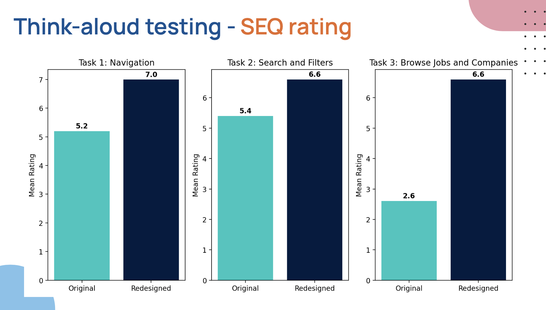 Redesign validation slide 5
