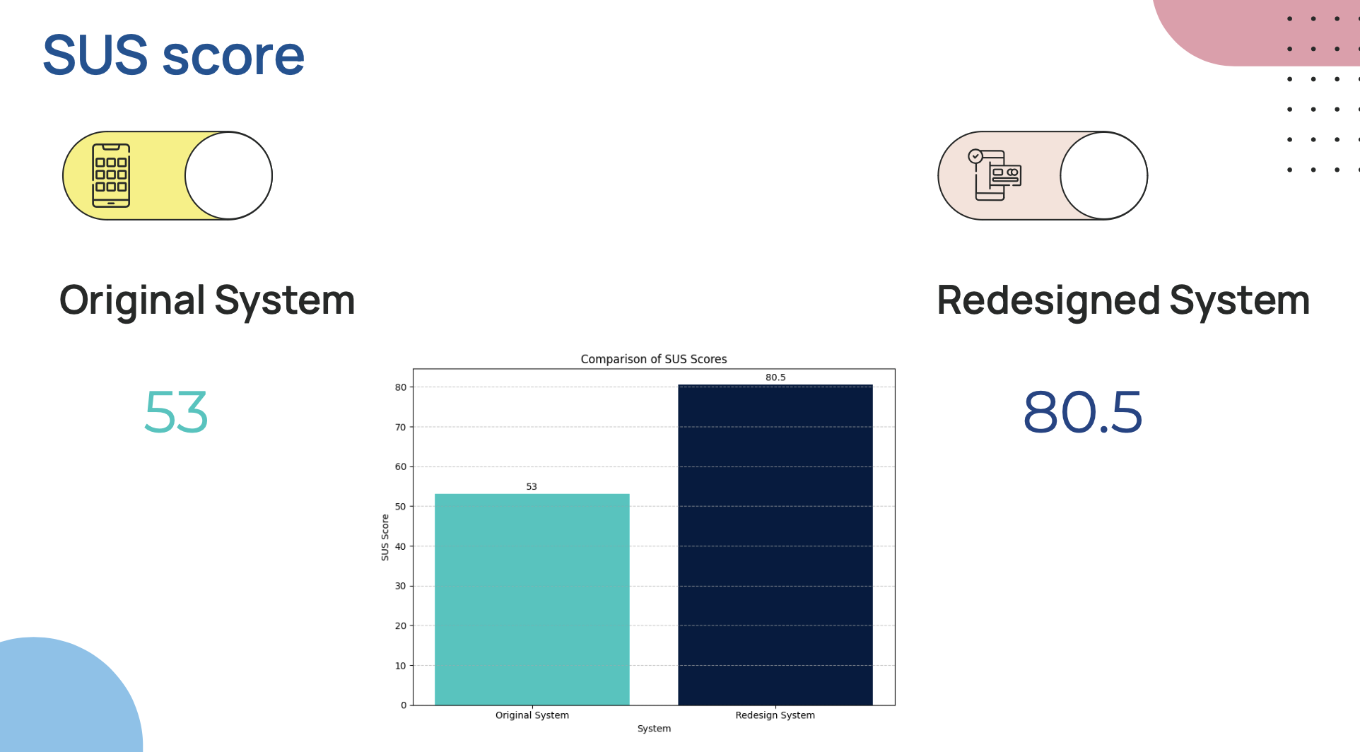 Redesign validation slide 6