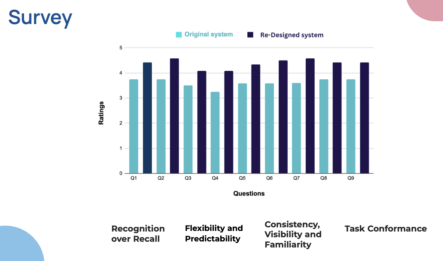 Redesign validation slide 7