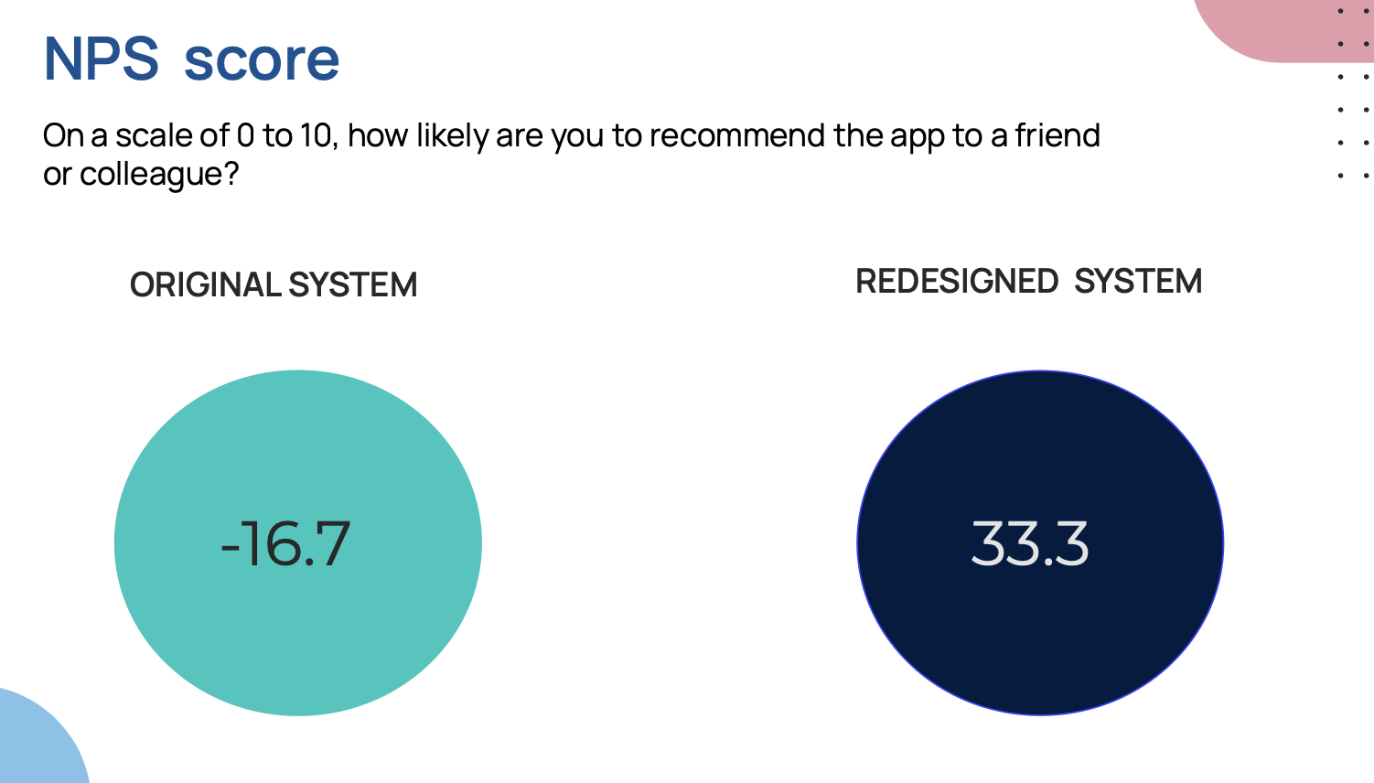 Redesign validation slide 8